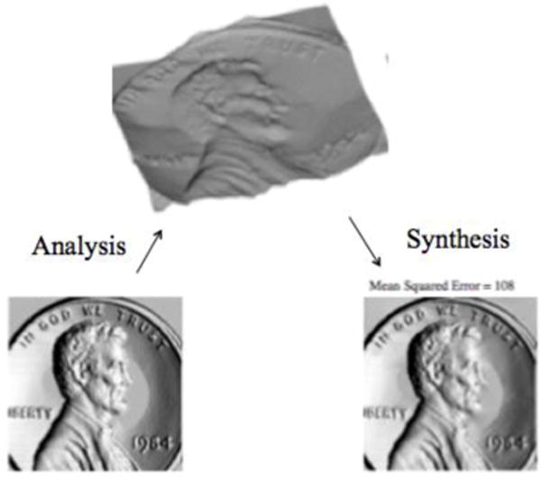 Figure 11