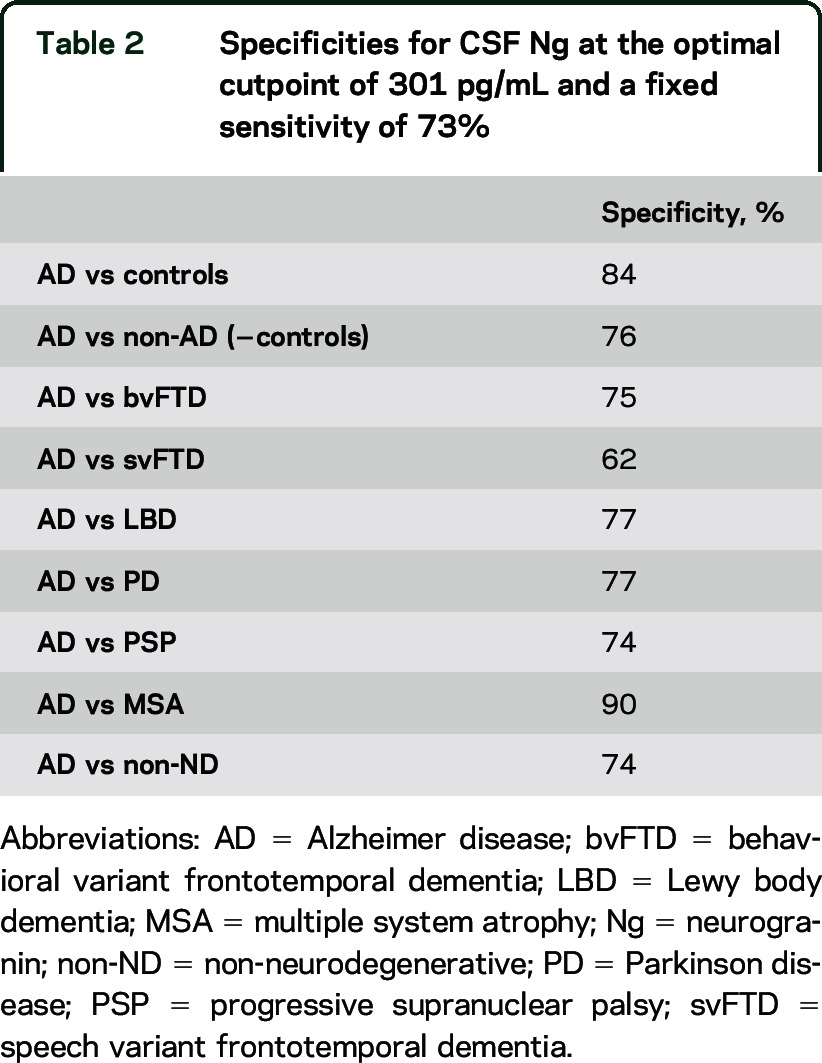 graphic file with name NEUROLOGY2015680835TT2.jpg