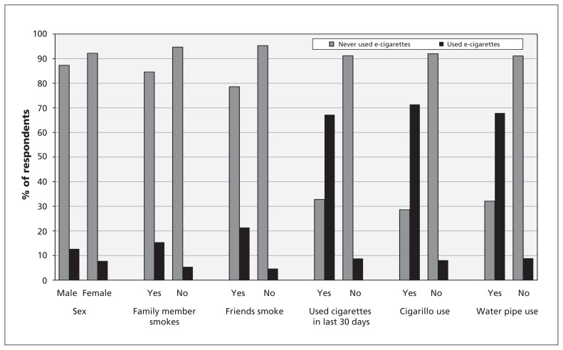 Figure 2: