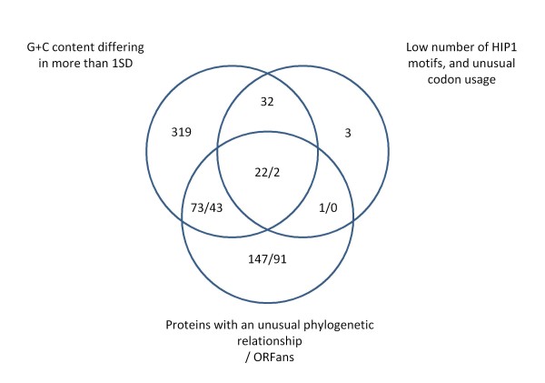 Figure 8