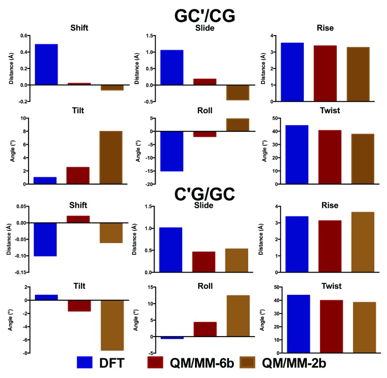 Figure 4. 