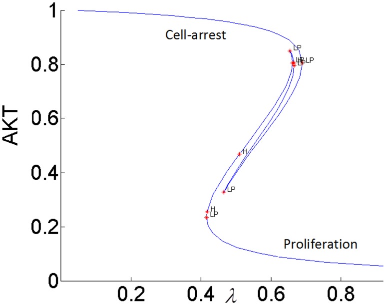 Fig 16