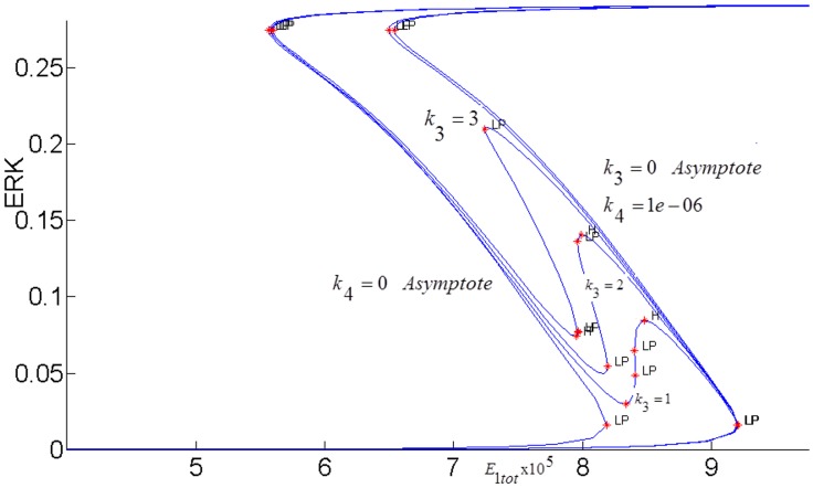 Fig 14