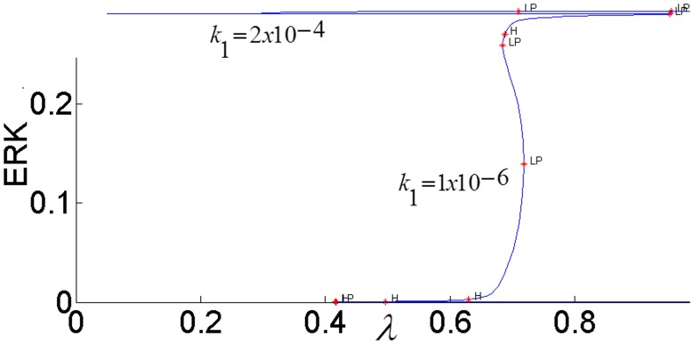 Fig 24