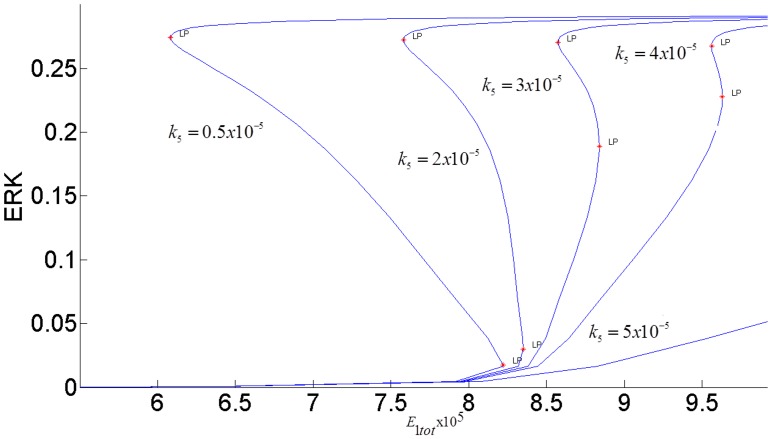 Fig 5