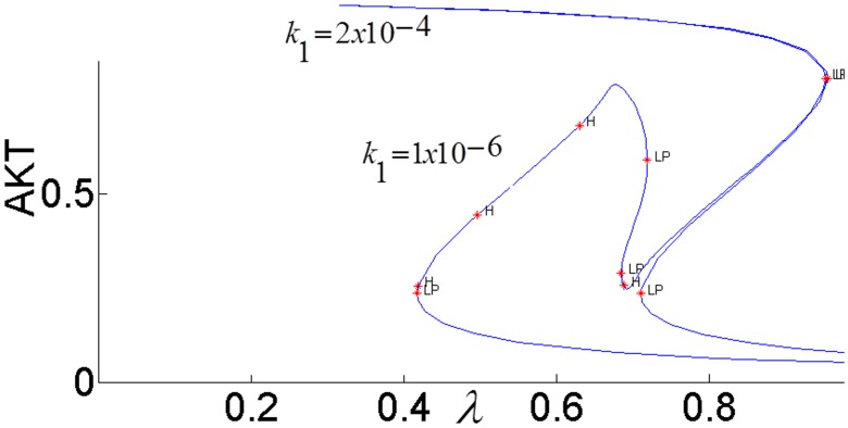 Fig 25