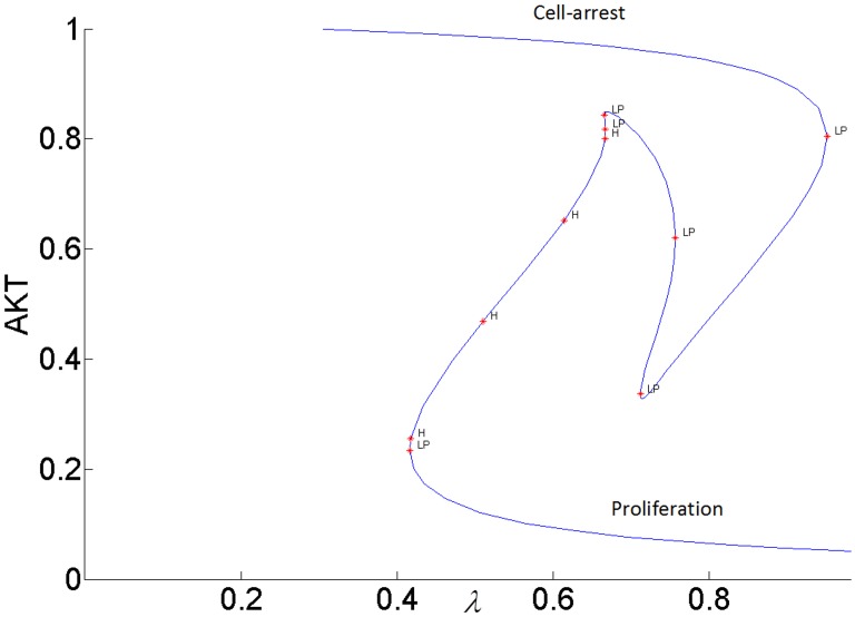 Fig 15