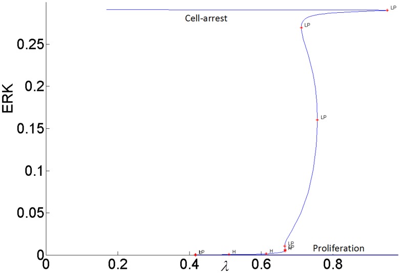 Fig 18