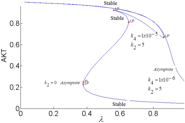 Fig 22