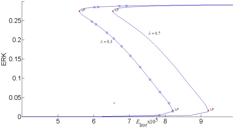 Fig 10