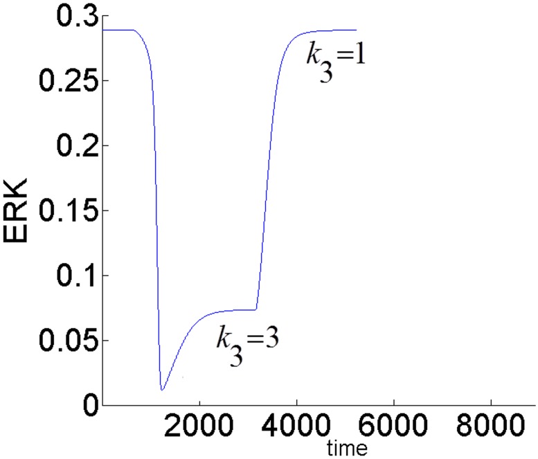 Fig 26