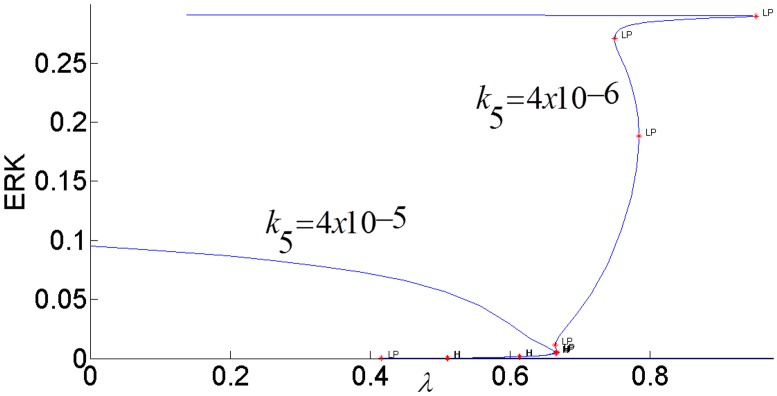 Fig 20