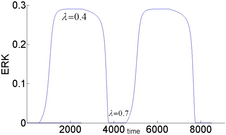 Fig 19