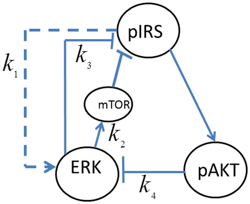 Fig 23