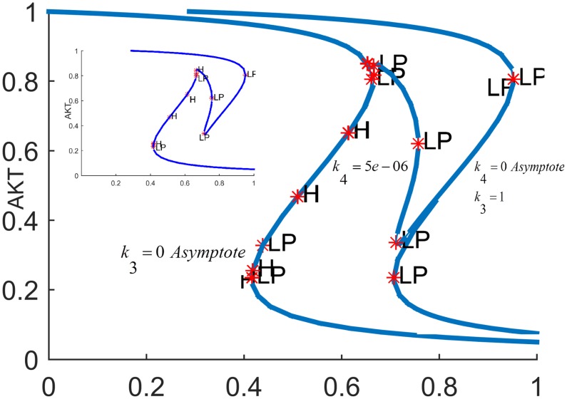 Fig 13