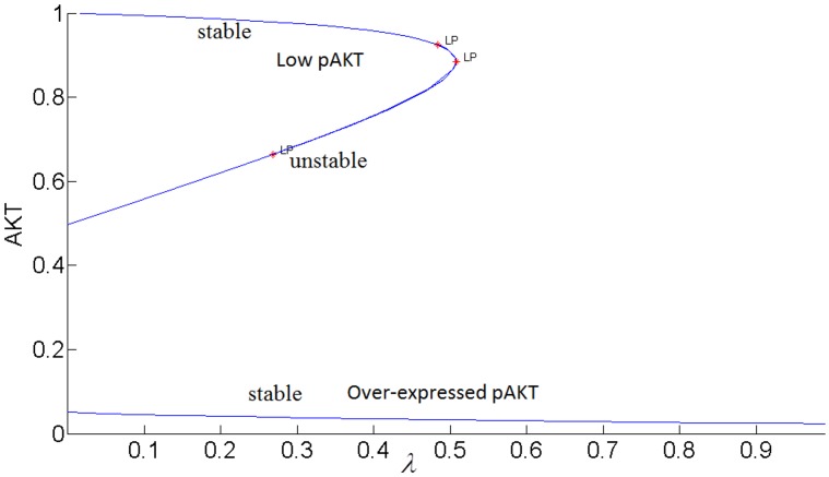 Fig 11