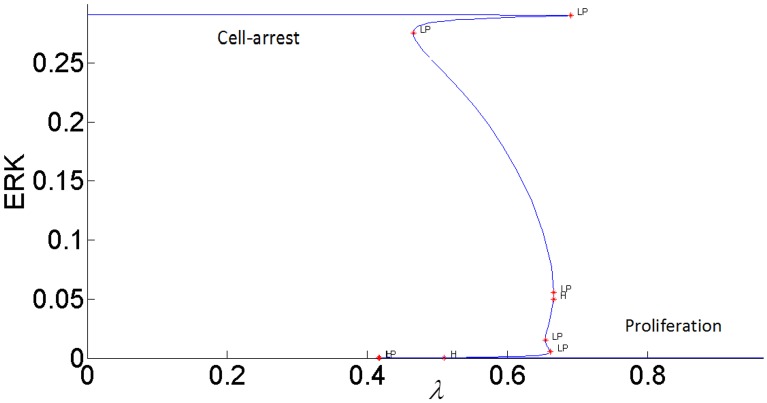 Fig 17