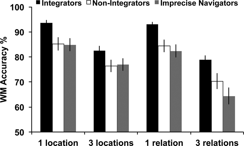 Figure 6.