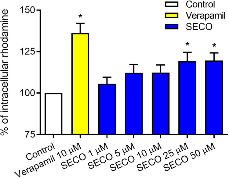 Figure 6