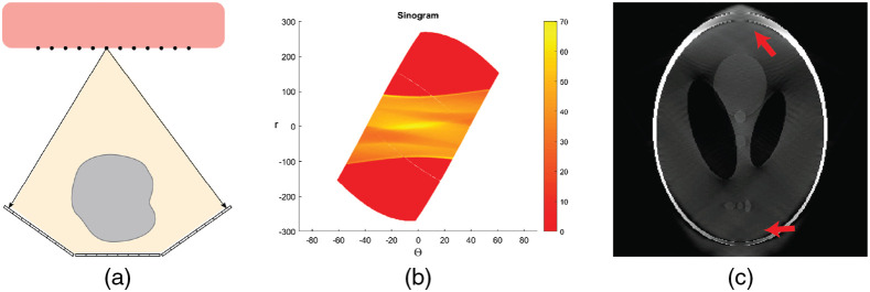 Fig. 9