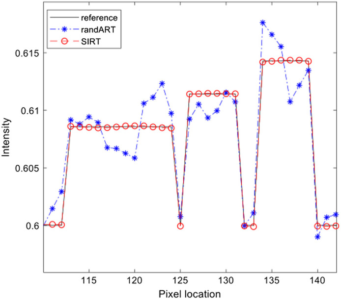 Fig. 13