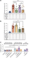 Fig. 4 |