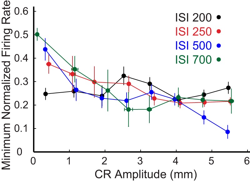 Figure 13.