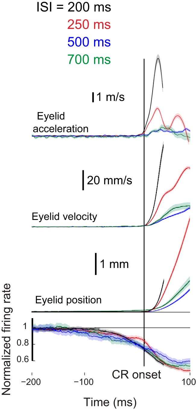 Figure 9.