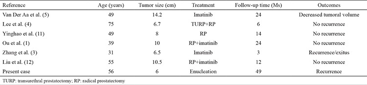 graphic file with name BMJ-34-168-g1.jpg