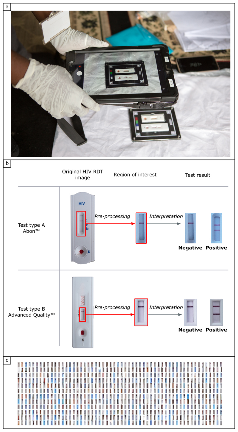 Figure 2