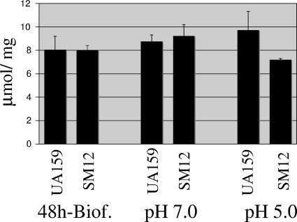 FIG. 7.