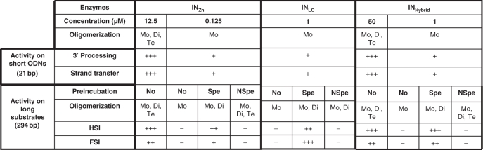 graphic file with name gkn796i1.jpg