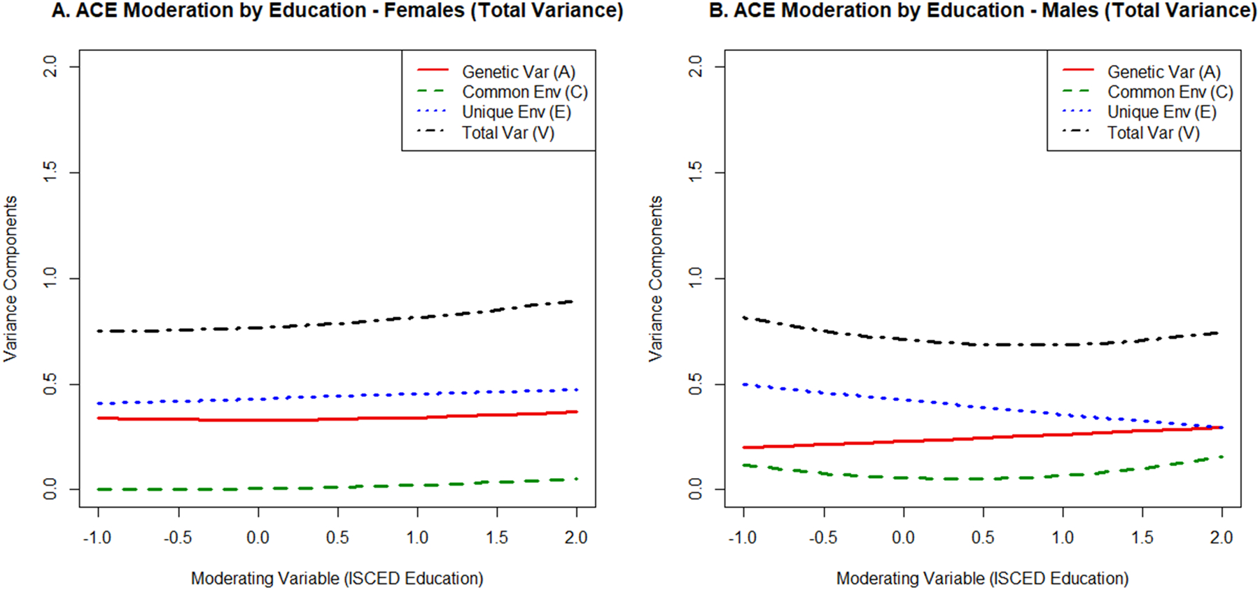 Figure 2: