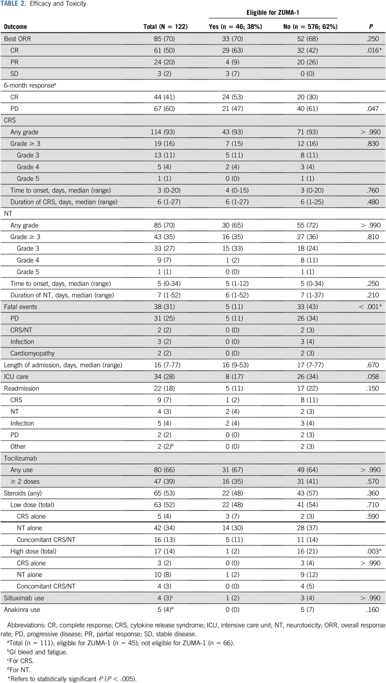 graphic file with name JCO.19.02103t2.jpg