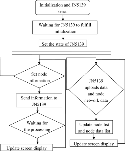 Figure 12.