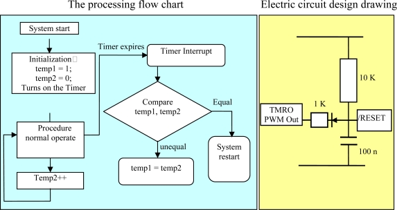 Figure 14.