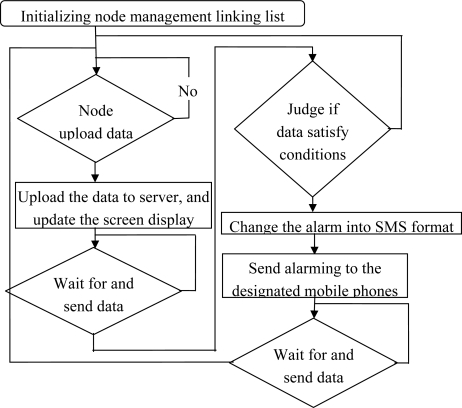 Figure 13.