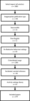 Flowchart of analysis filtered articles in the review corpus.