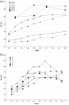 Figure 11.
