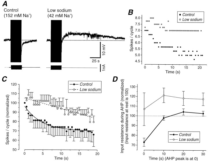 Fig. 7.