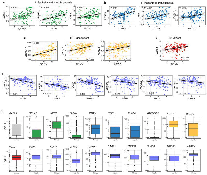 Extended Data Figure 4