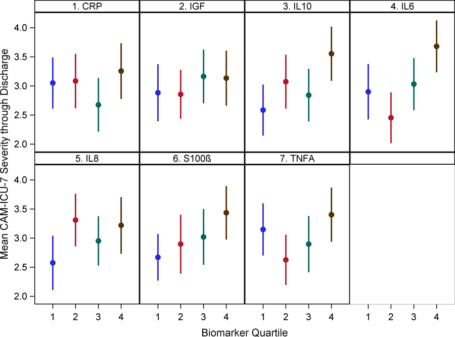 Figure 2: