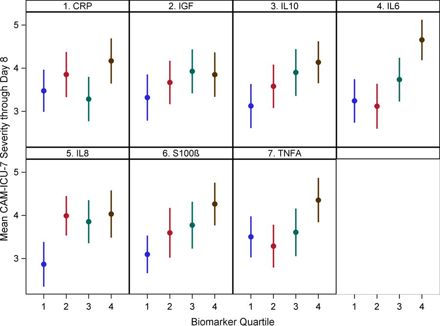 Figure 2: