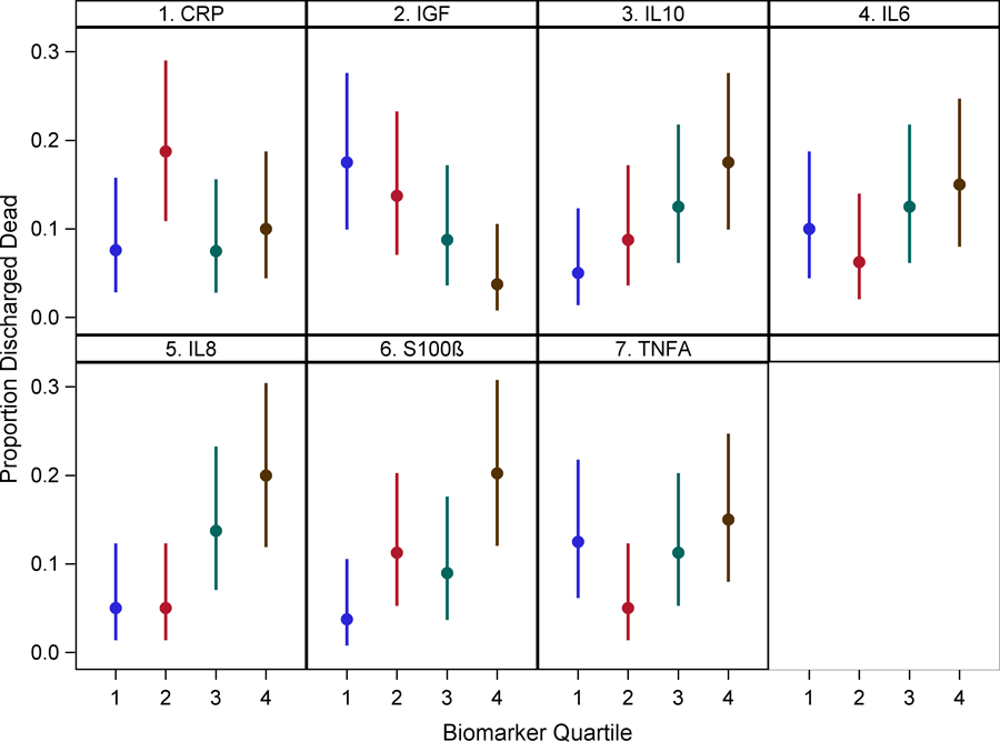 Figure 3: