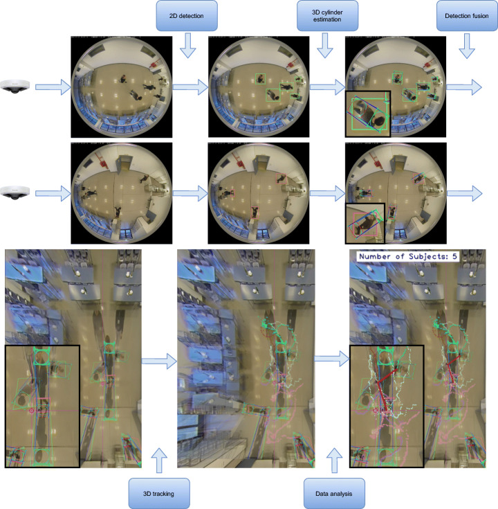 Fig. 4