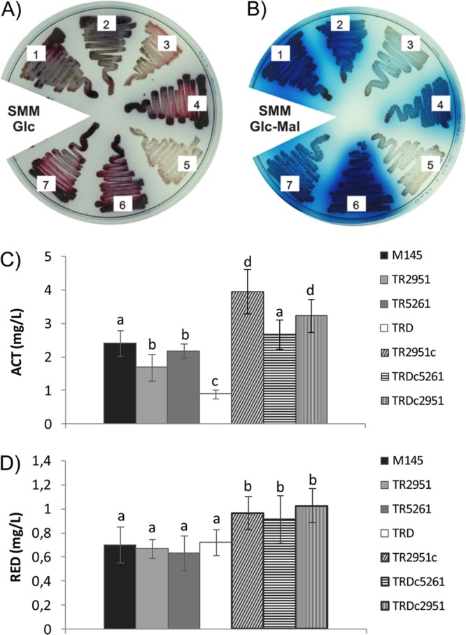 Fig 4