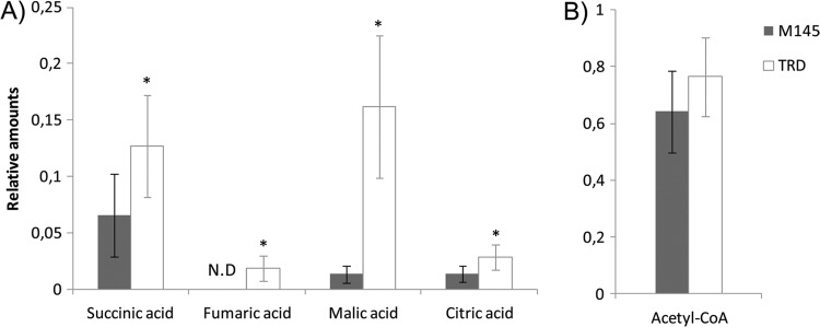 Fig 7