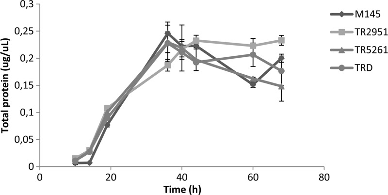 Fig 3