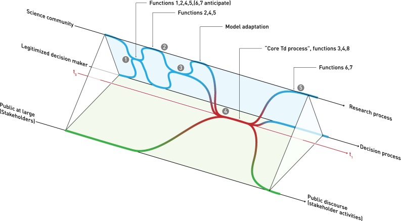 Fig. 3