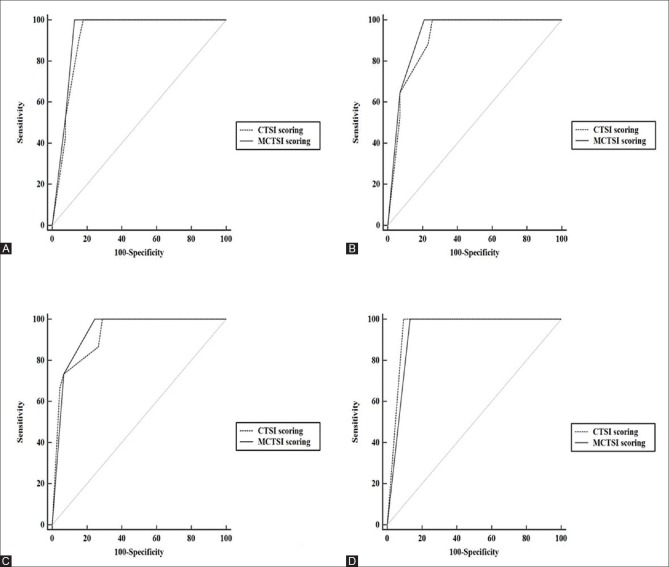 Figure 2(A-D)